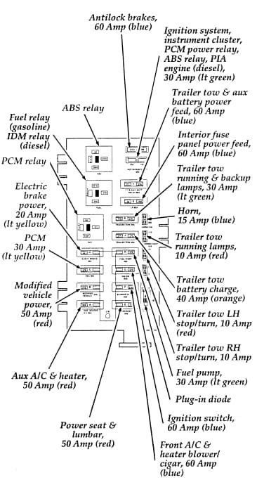 2008 ford f250 power distribution box|Ford 6.4 power box diagram.